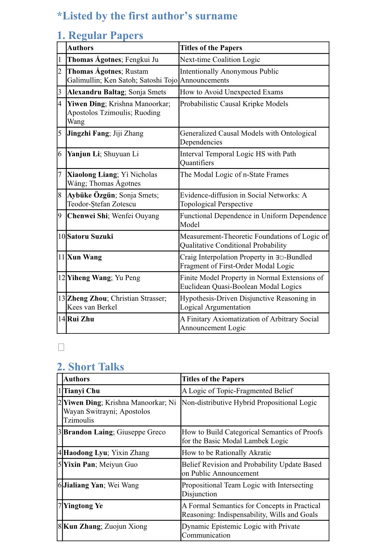 Accepted Papers